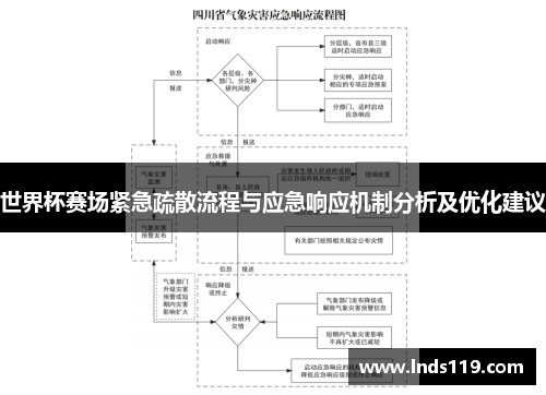 世界杯赛场紧急疏散流程与应急响应机制分析及优化建议