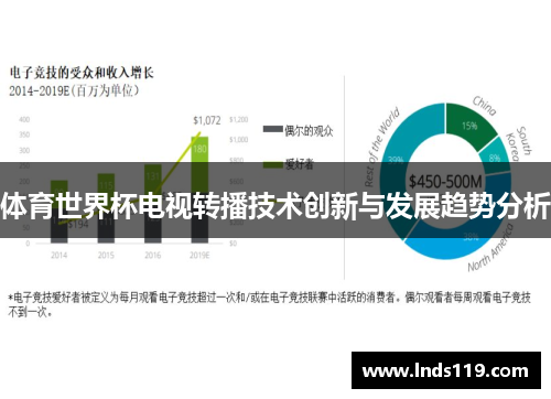 体育世界杯电视转播技术创新与发展趋势分析