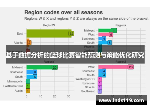 基于数据分析的篮球比赛智能预测与策略优化研究